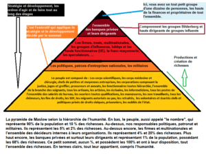 L'humanité survivra-t-elle ?